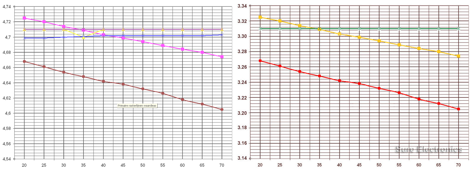 graphs