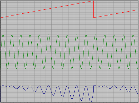 modulation depth controller