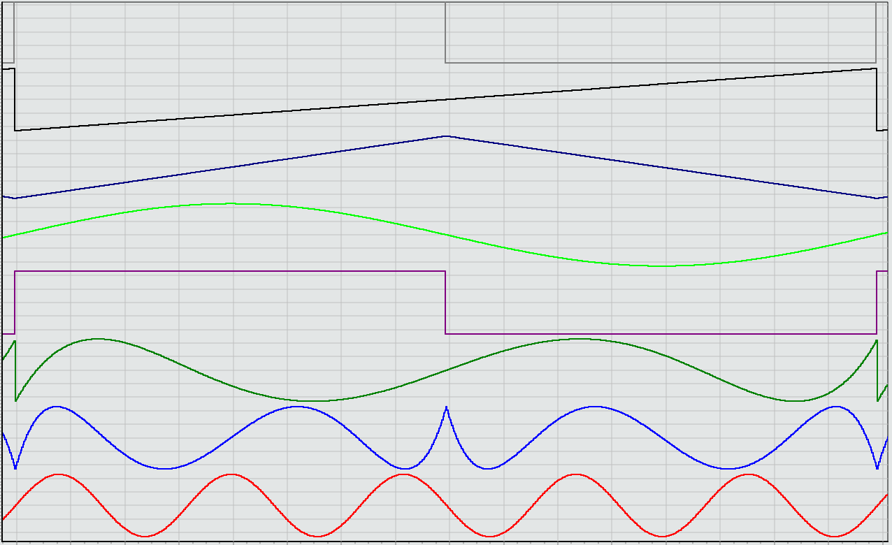 ChebGen module in Chebyshev mode order five for some input wave formats