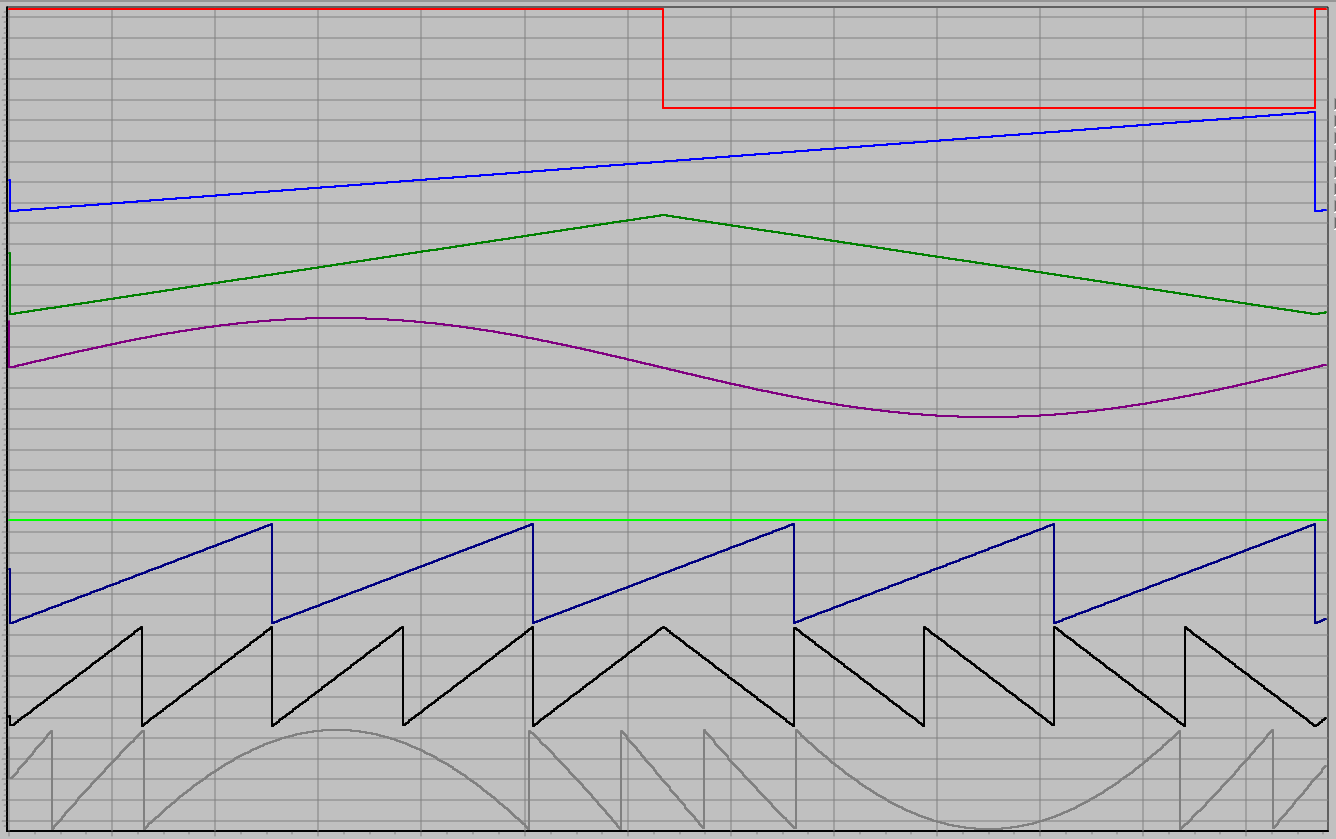 ChebGen module in Saw mode order five for some input wave formats