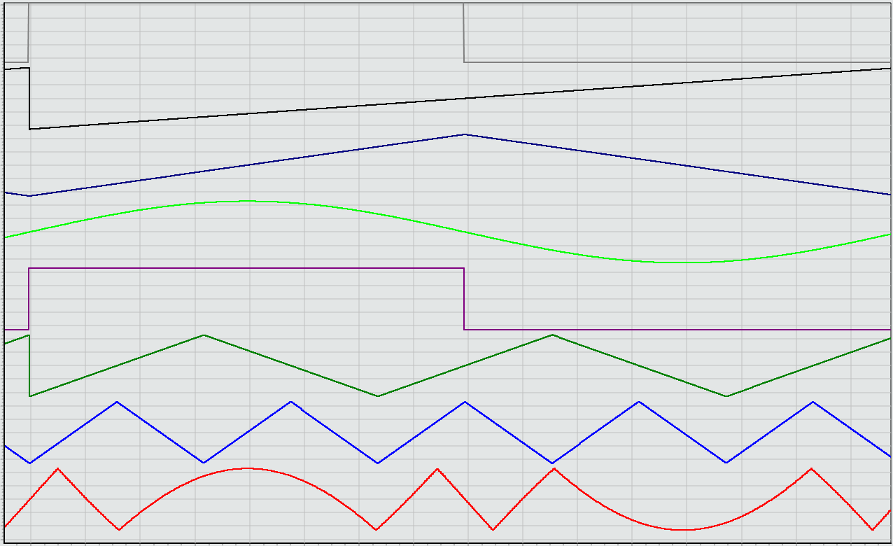 ChebGen module in Tri mode order five for some input wave formats