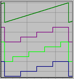 quantizer steps