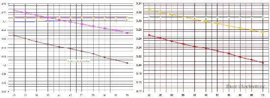 graphs